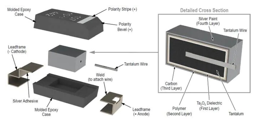 Infographic - KEMET Polymer Capacitors Cloud & AI Applications